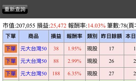 供養師父紅包金額|Re: [請益] 法會供養紅包的意義